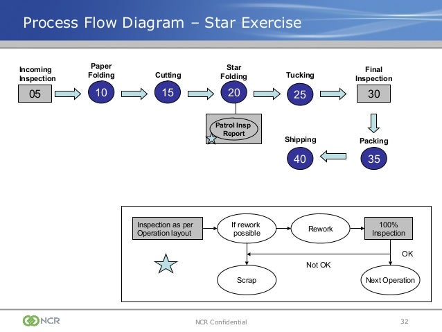 receiving inspection flow diagram excel electrical work wiring